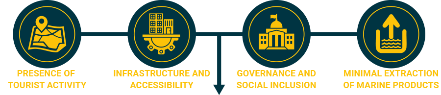 Ecuación de Blue Points