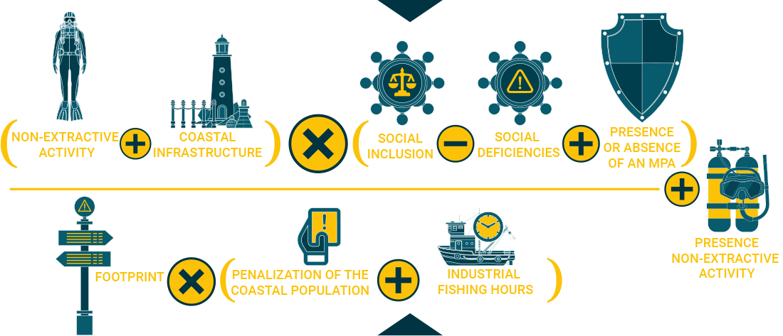 Ecuación de Punto azul