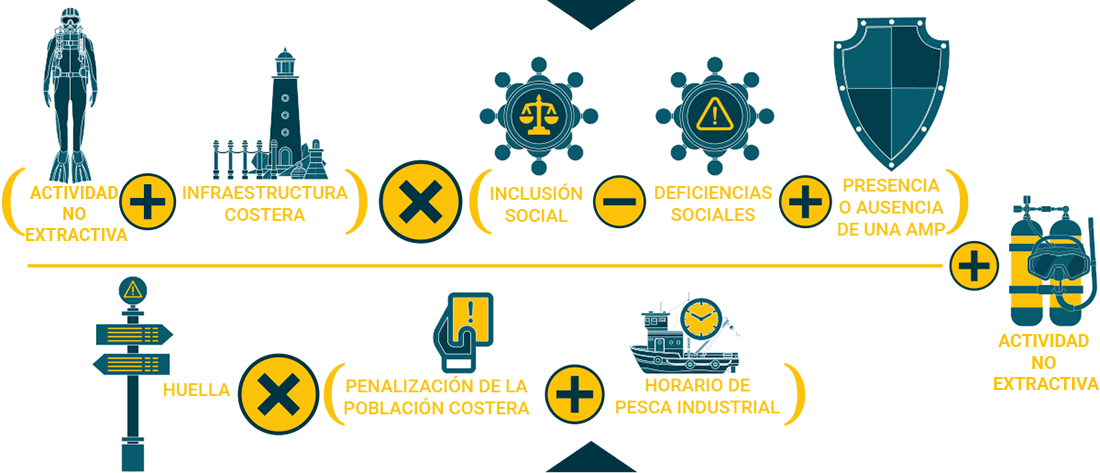 Ecuación de Punto azul