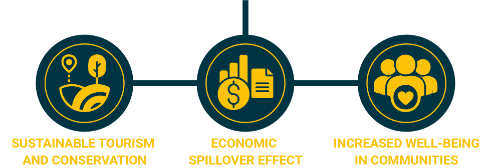 Ecuación de Blue Points